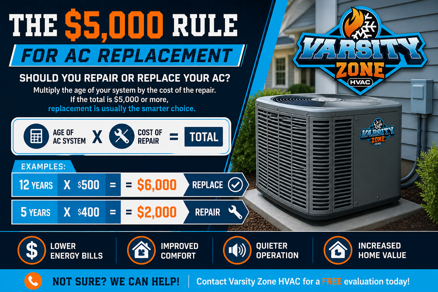 Repair or Replace Your AC? Use the $5,000 Rule
